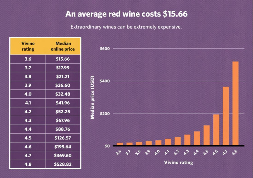 Portugal has the best value Old World wine, why pay more during Covid-19 unprecedented times?